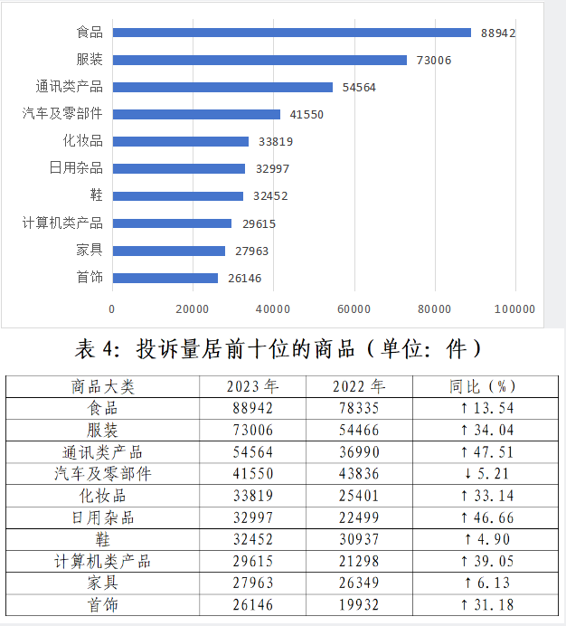 山西省消費(fèi)者協(xié)會(huì)與日用雜品消費(fèi)維權(quán)指南
